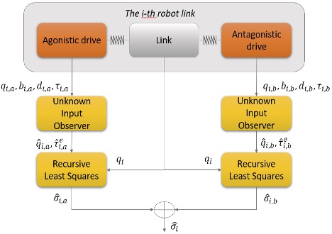 Soft Robotics